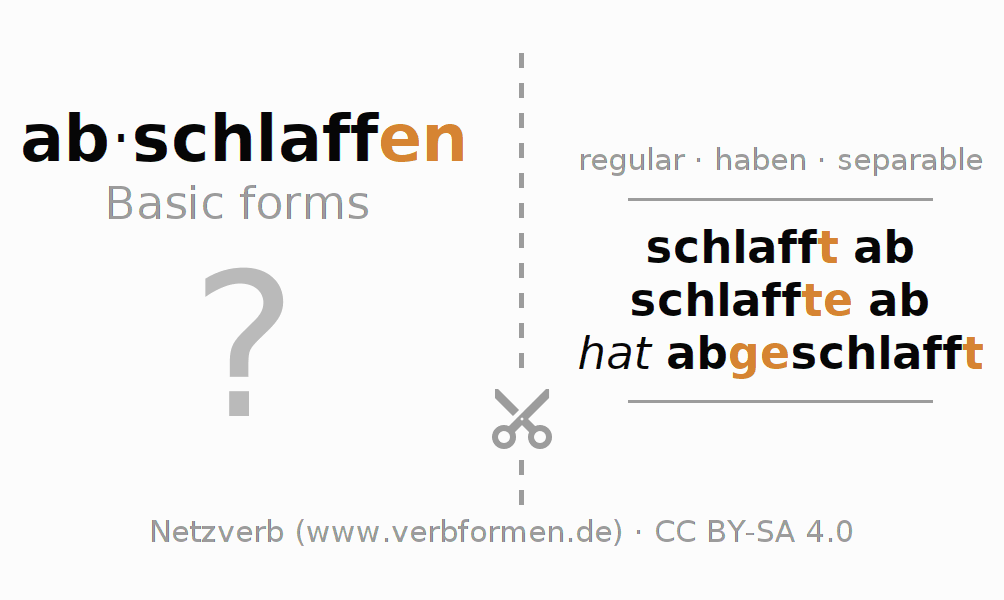 Flash cards for  conjugation of German verb abschlaffen (hat)