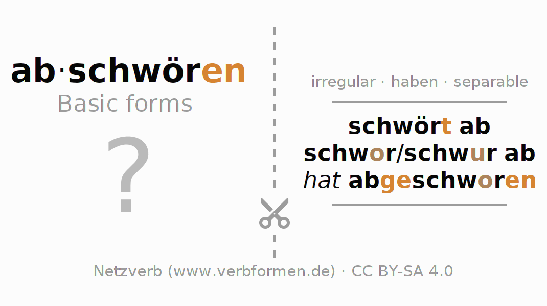Flash cards for  conjugation of German verb abschwören