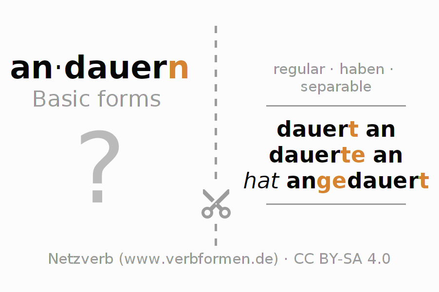 Flash cards for  conjugation of German verb andauern