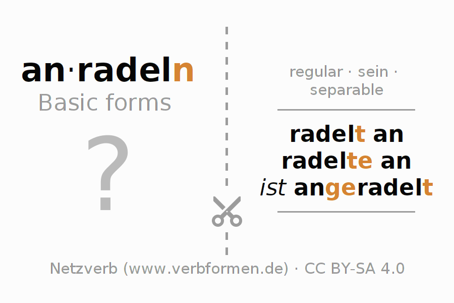Flash cards for  conjugation of German verb anradeln
