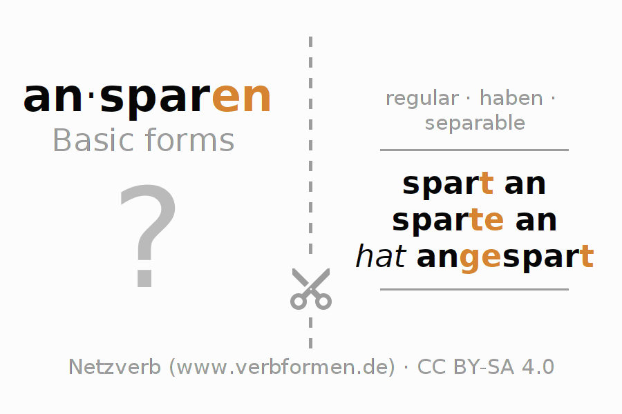 Flash cards for  conjugation of German verb ansparen