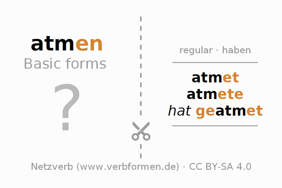 Flash cards for  conjugation of German verb atmen