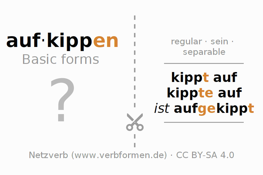 Flash cards for  conjugation of German verb aufkippen