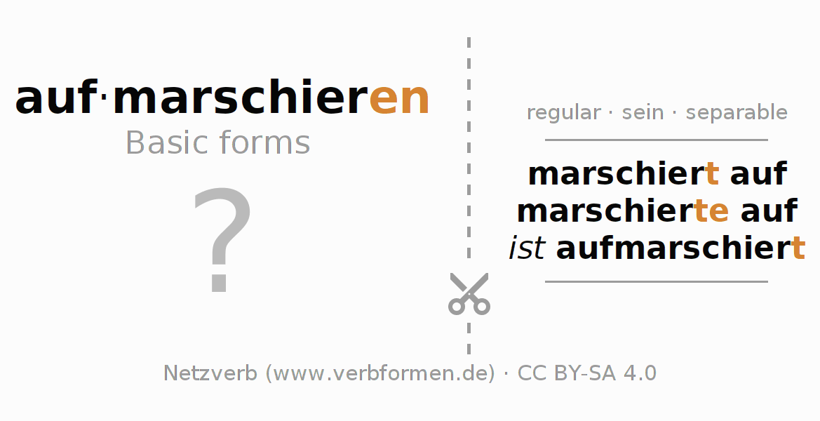 Flash cards for  conjugation of German verb aufmarschieren