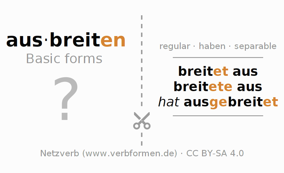Flash cards for  conjugation of German verb ausbreiten