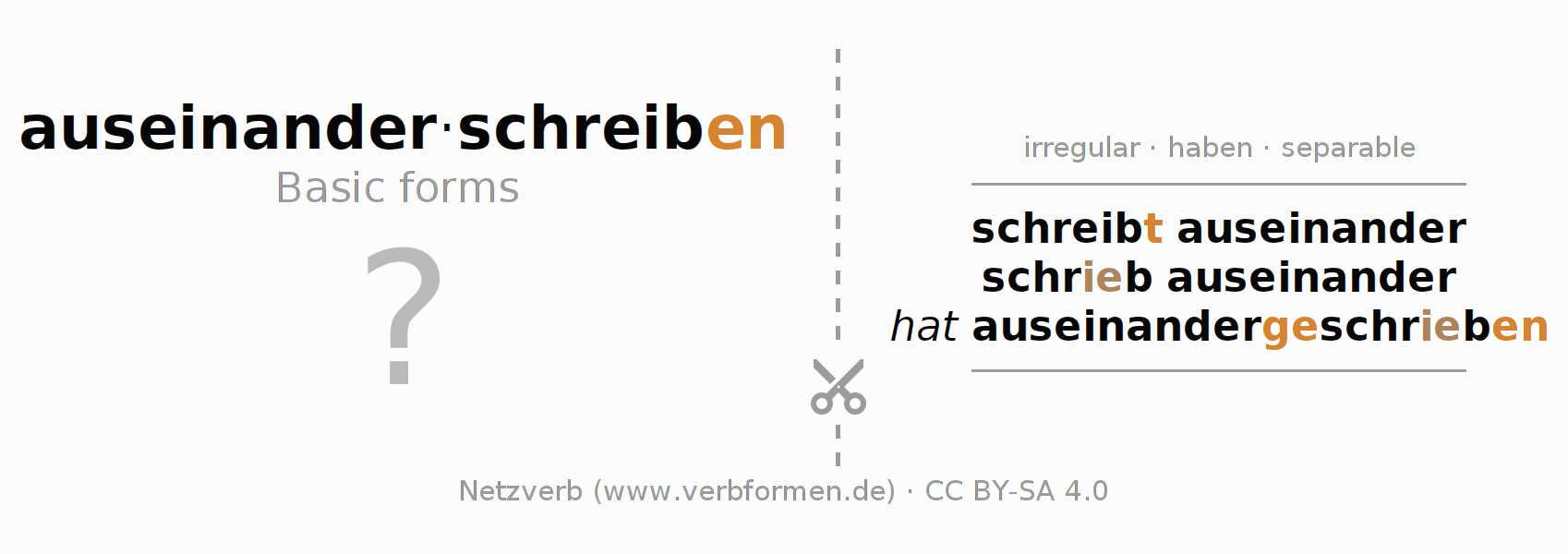 Flash cards for  conjugation of German verb auseinanderschreiben