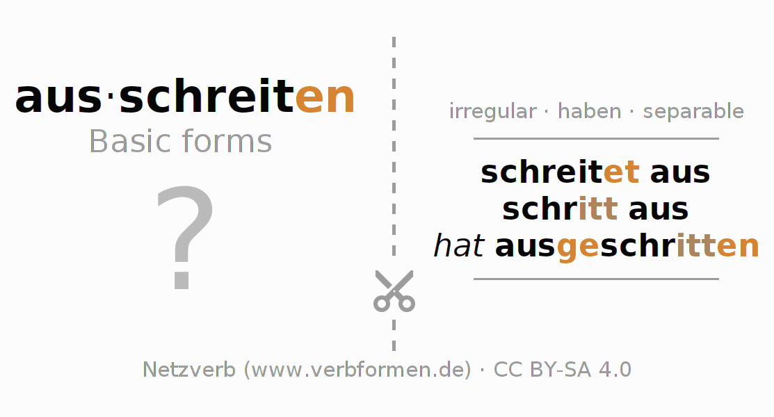 Flash cards for  conjugation of German verb ausschreiten (hat)