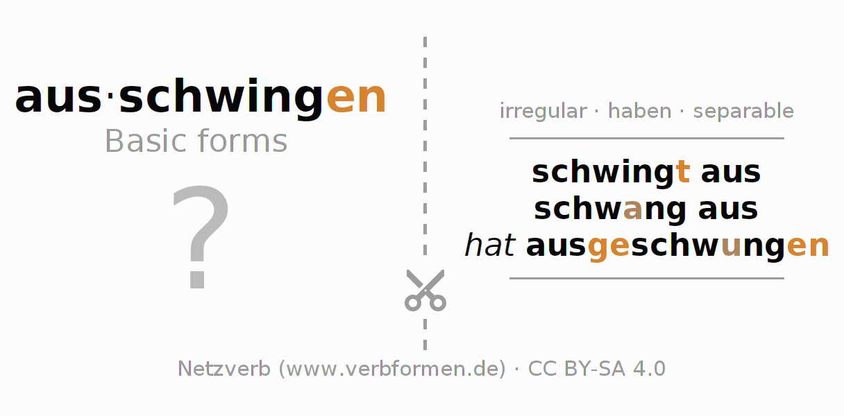 Flash cards for  conjugation of German verb ausschwingen (hat)