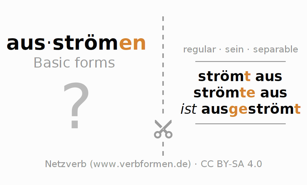 Flash cards for  conjugation of German verb ausströmen (ist)
