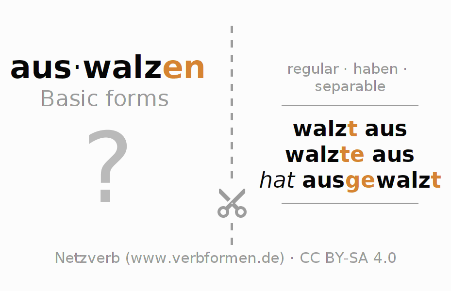 Flash cards for  conjugation of German verb auswalzen