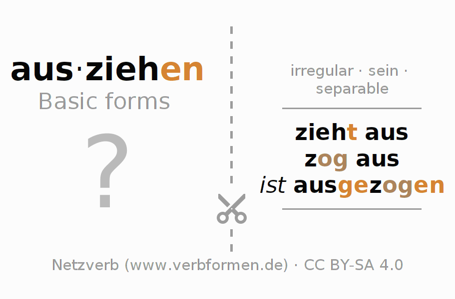 Flash cards for  conjugation of German verb ausziehen (ist)