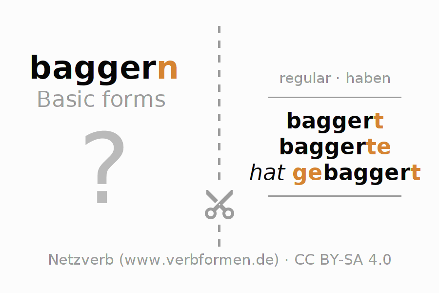 Flash cards for  conjugation of German verb baggern