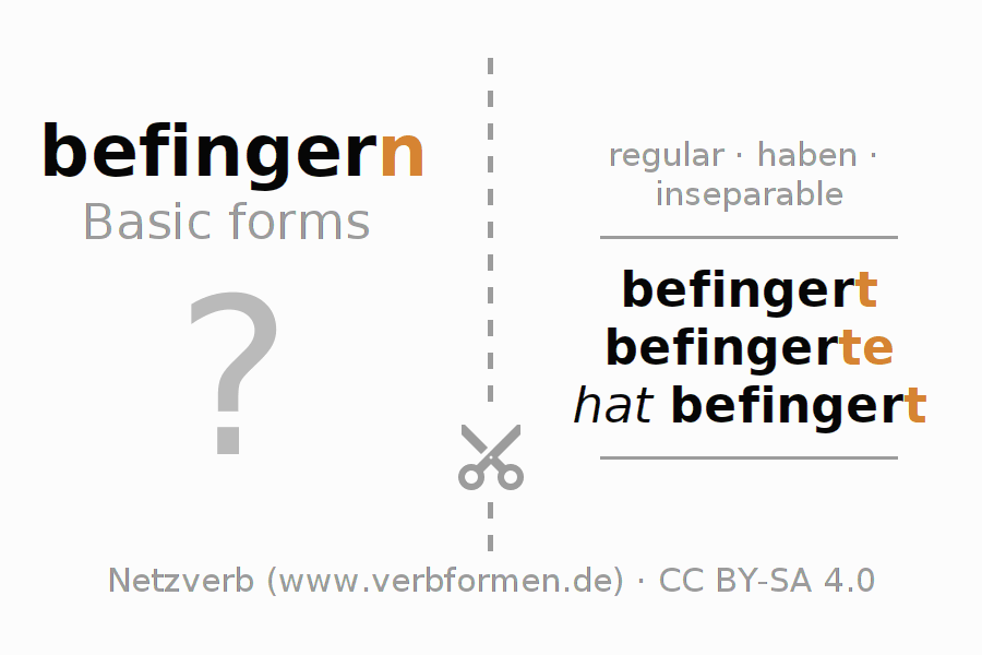 Flash cards for  conjugation of German verb befingern
