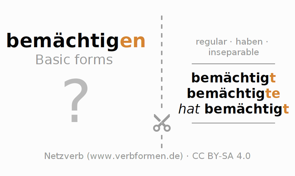 Flash cards for  conjugation of German verb bemächtigen