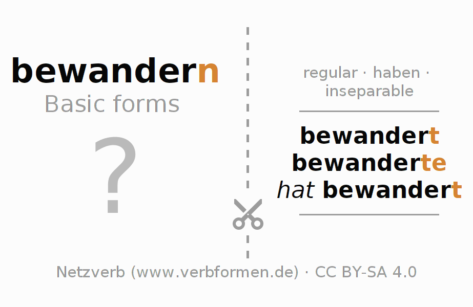 Flash cards for  conjugation of German verb bewandern