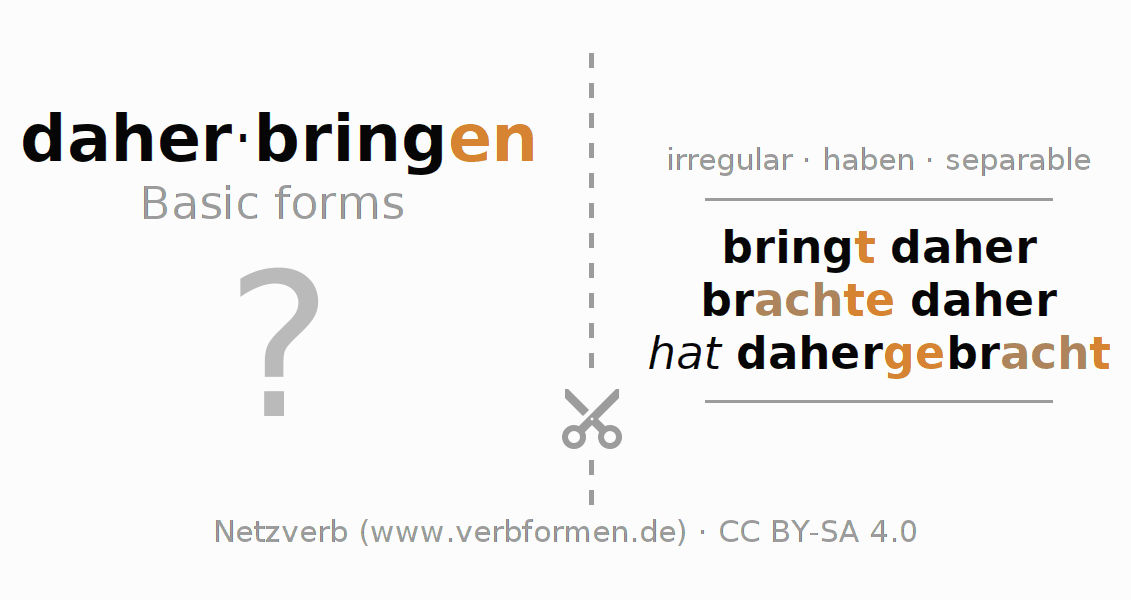 Flash cards for  conjugation of German verb daherbringen