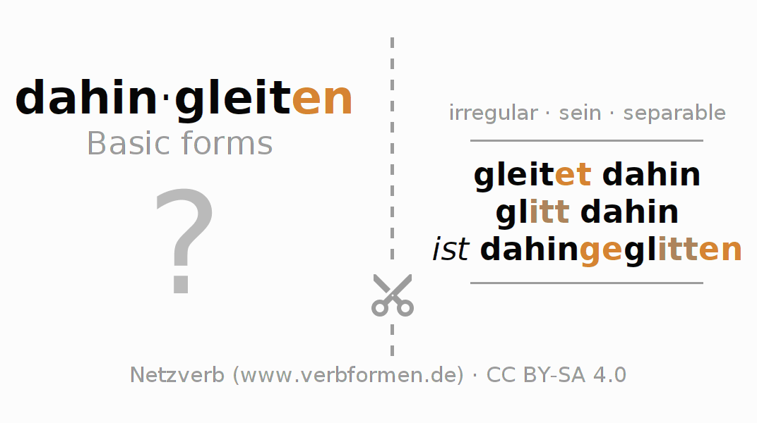 Flash cards for  conjugation of German verb dahingleiten