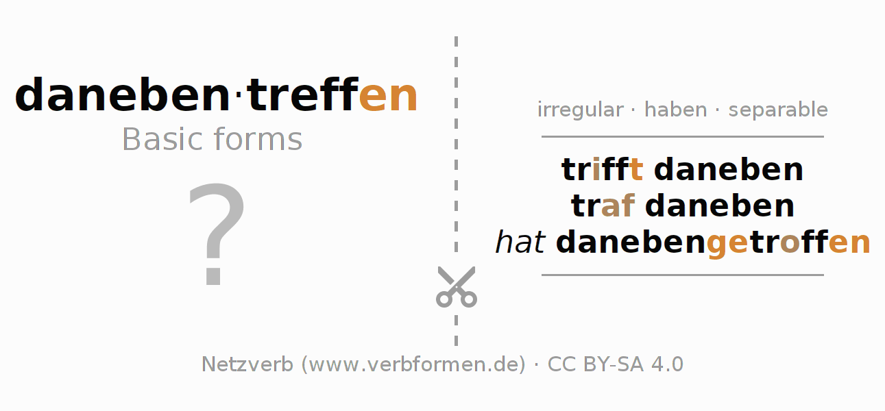 Flash cards for  conjugation of German verb danebentreffen