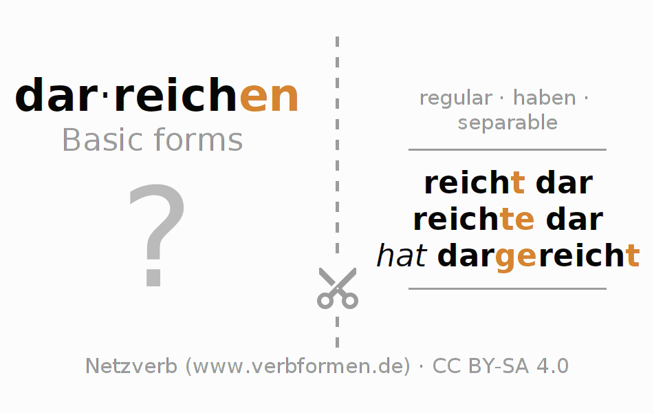 Flash cards for  conjugation of German verb darreichen