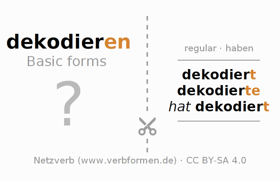 Flash cards for  conjugation of German verb dekodieren
