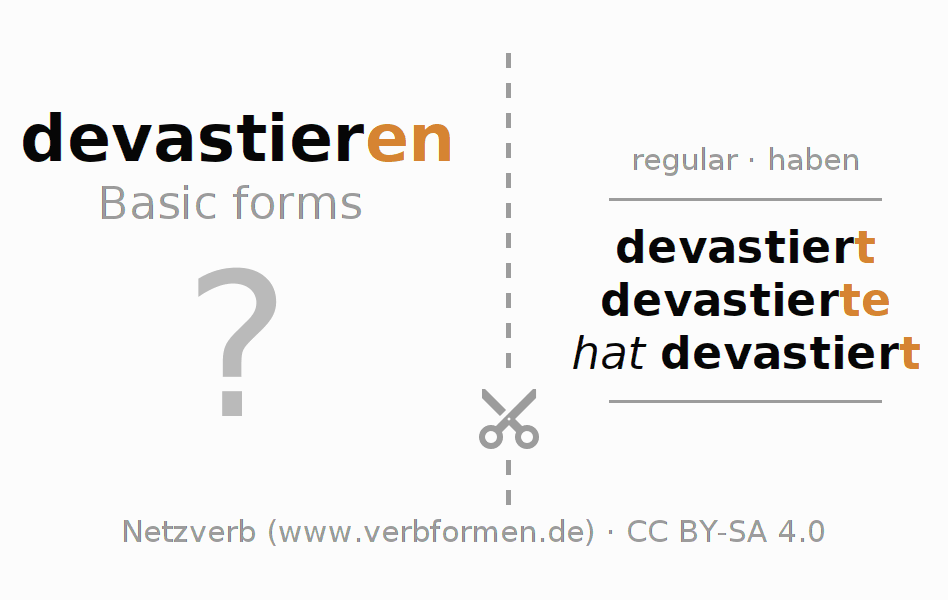 Flash cards for  conjugation of German verb devastieren