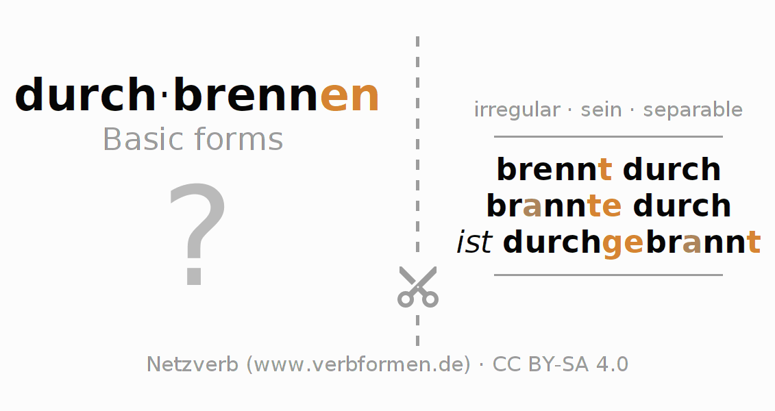 Flash cards for  conjugation of German verb durch-brennen (ist)