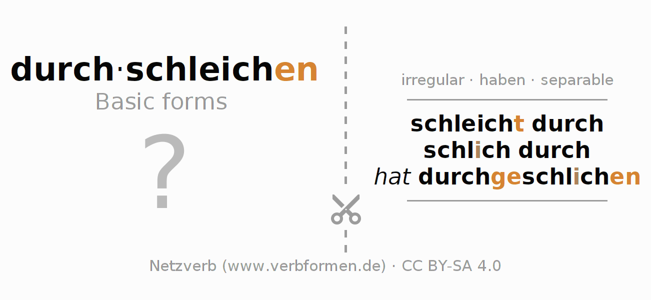 Flash cards for  conjugation of German verb durch-schleichen (hat)
