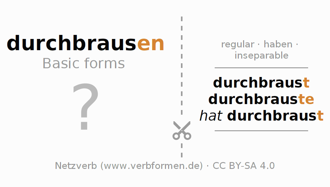 Flash cards for  conjugation of German verb durchbrausen (hat)