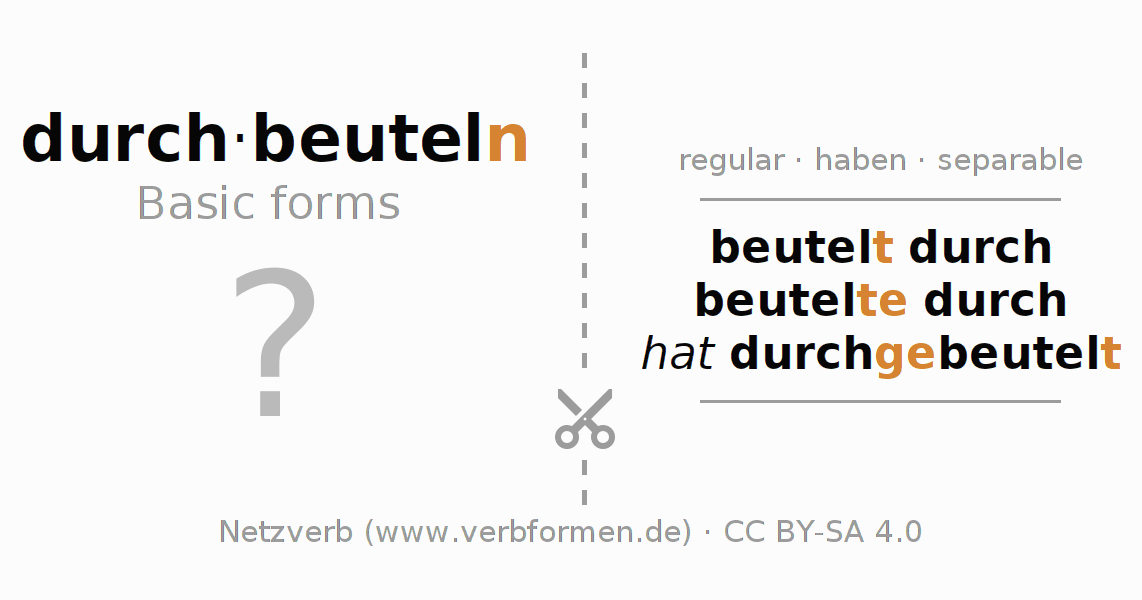 Flash cards for  conjugation of German verb durchbeuteln