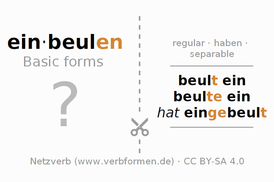 Flash cards for  conjugation of German verb einbeulen