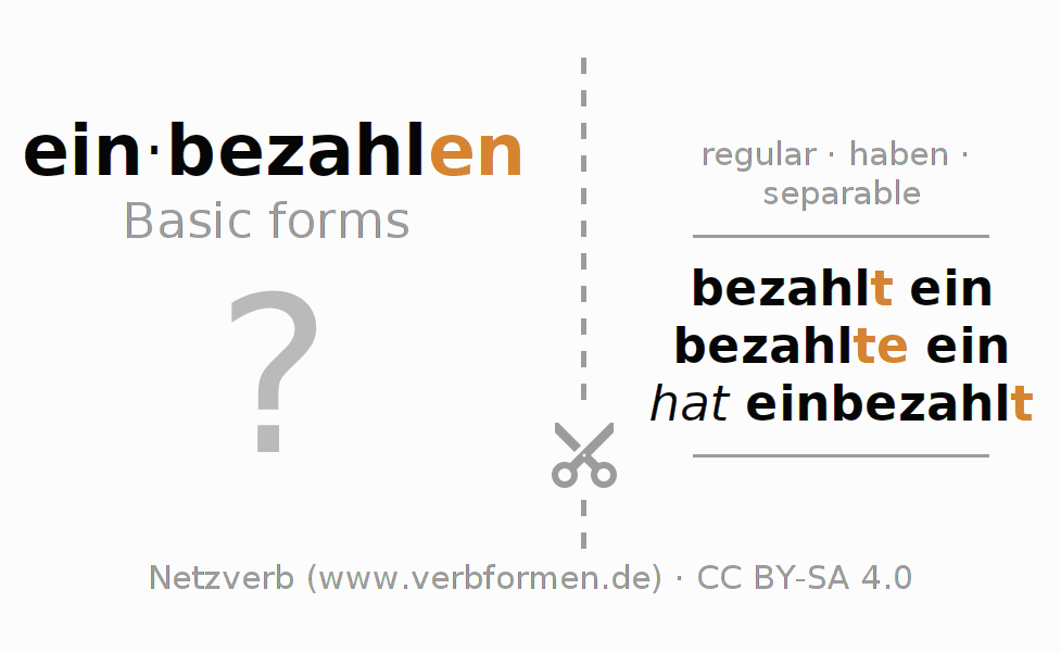 Flash cards for  conjugation of German verb einbezahlen