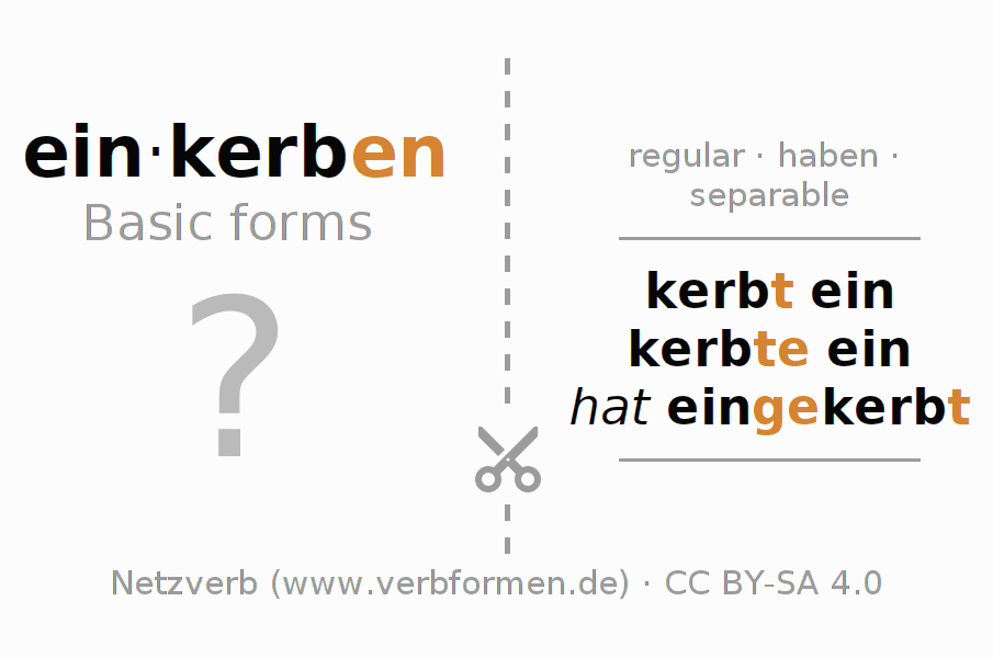 Flash cards for  conjugation of German verb einkerben