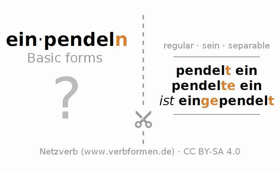 Flash cards for  conjugation of German verb einpendeln (ist)