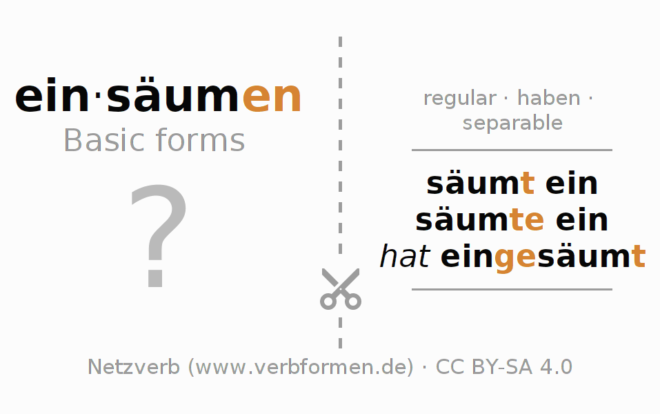 Flash cards for  conjugation of German verb einsäumen