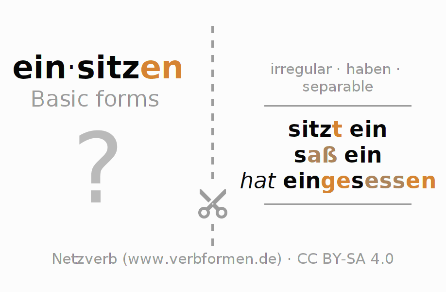 Flash cards for  conjugation of German verb einsitzen (hat)