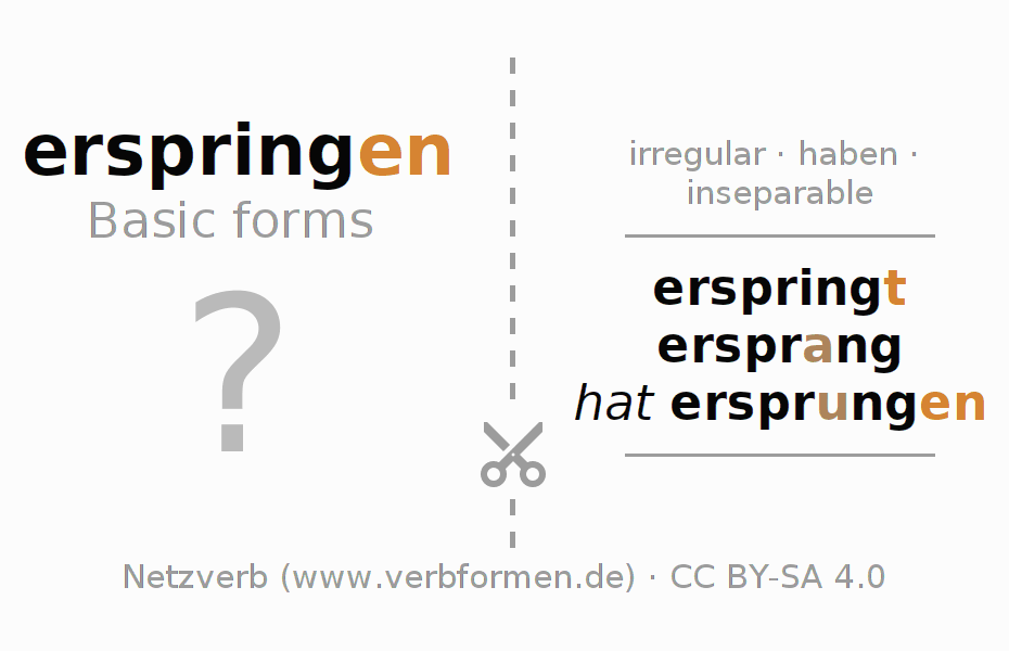 Flash cards for  conjugation of German verb erspringen