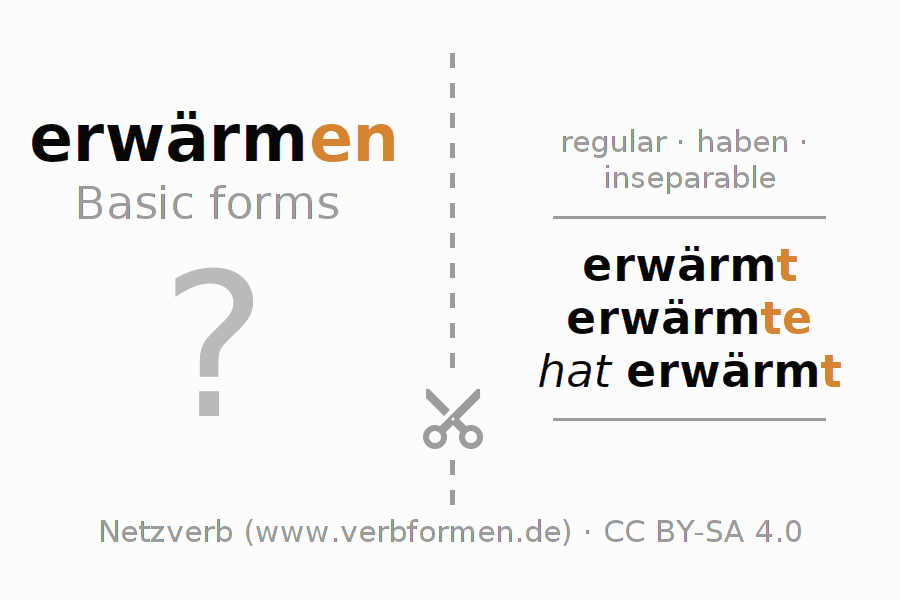Flash cards for  conjugation of German verb erwärmen