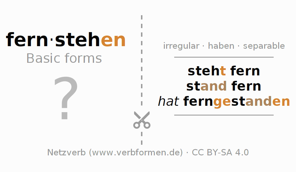 Flash cards for  conjugation of German verb fernstehen