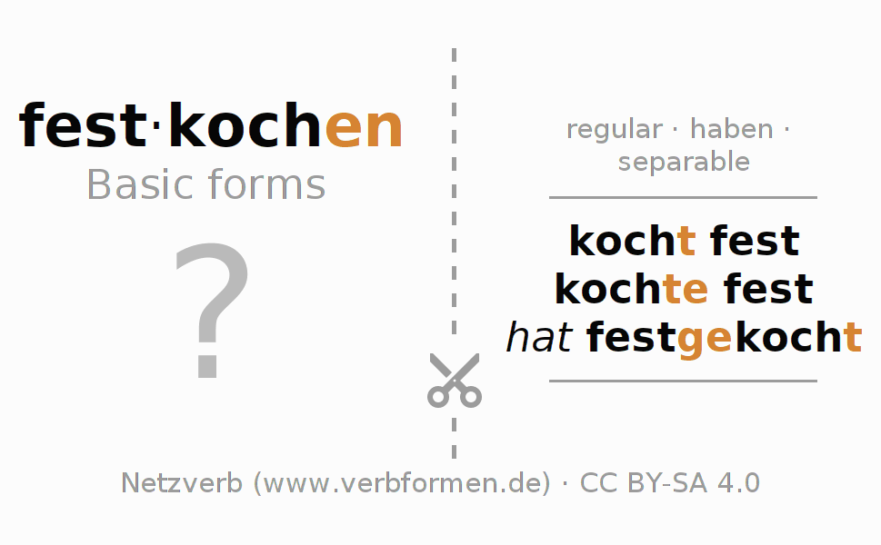 Flash cards for  conjugation of German verb festkochen