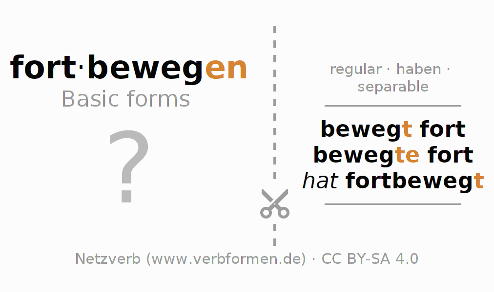 Flash cards for  conjugation of German verb fortbewegen