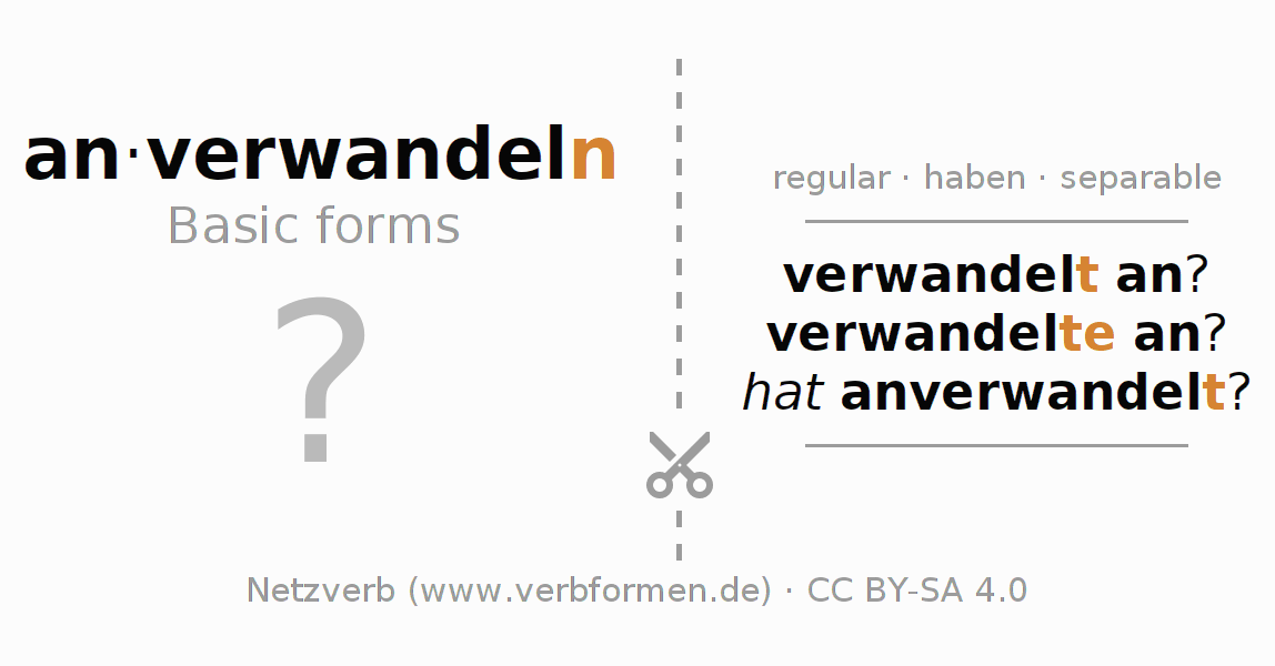 Flash cards for  conjugation of German verb anverwandeln
