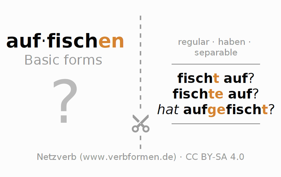 Flash cards for  conjugation of German verb auffischen