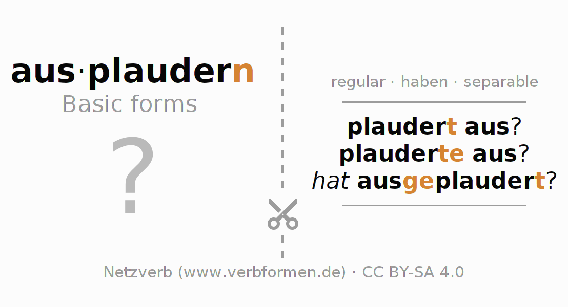 Flash cards for  conjugation of German verb ausplaudern