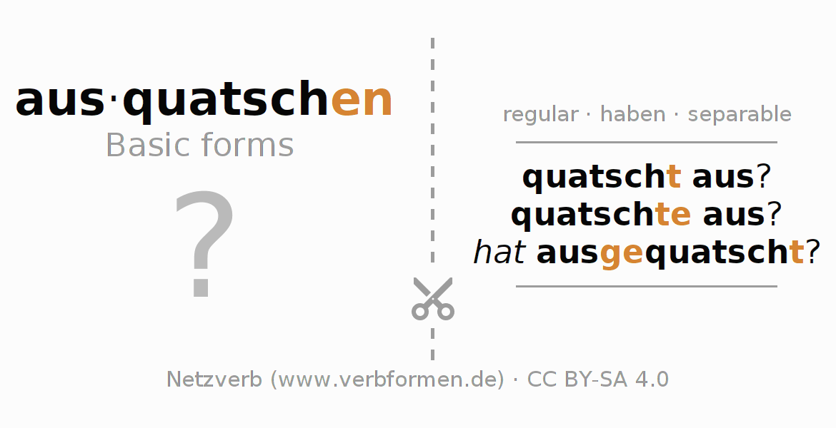 Flash cards for  conjugation of German verb ausquatschen