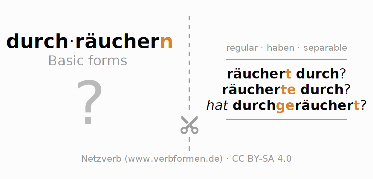 Flash cards for  conjugation of German verb durchräuchern