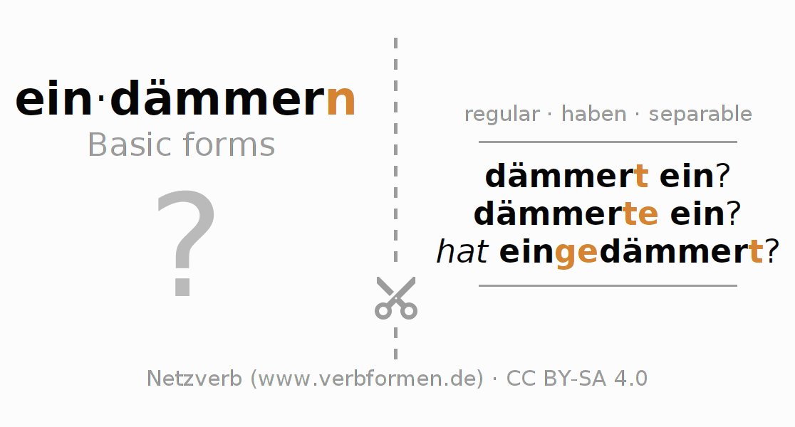 Flash cards for  conjugation of German verb eindämmern (hat)