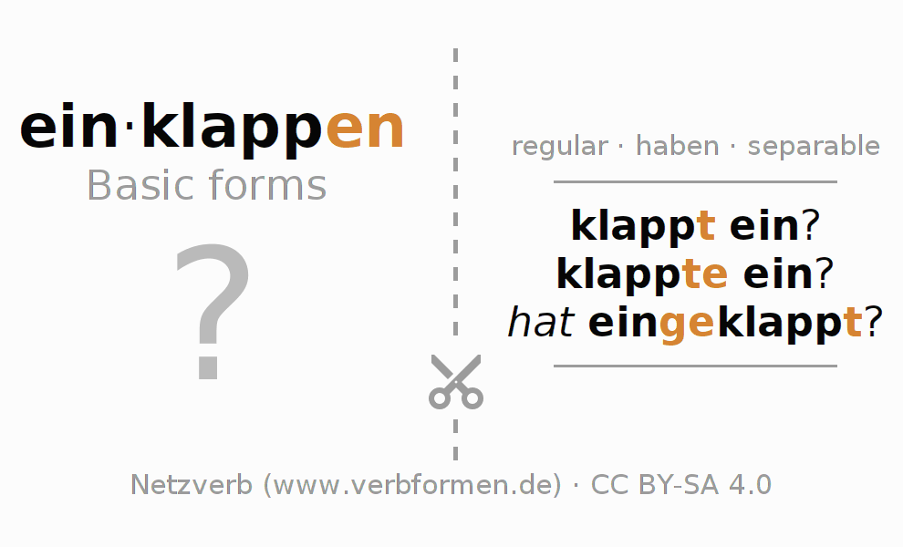 Flash cards for  conjugation of German verb einklappen