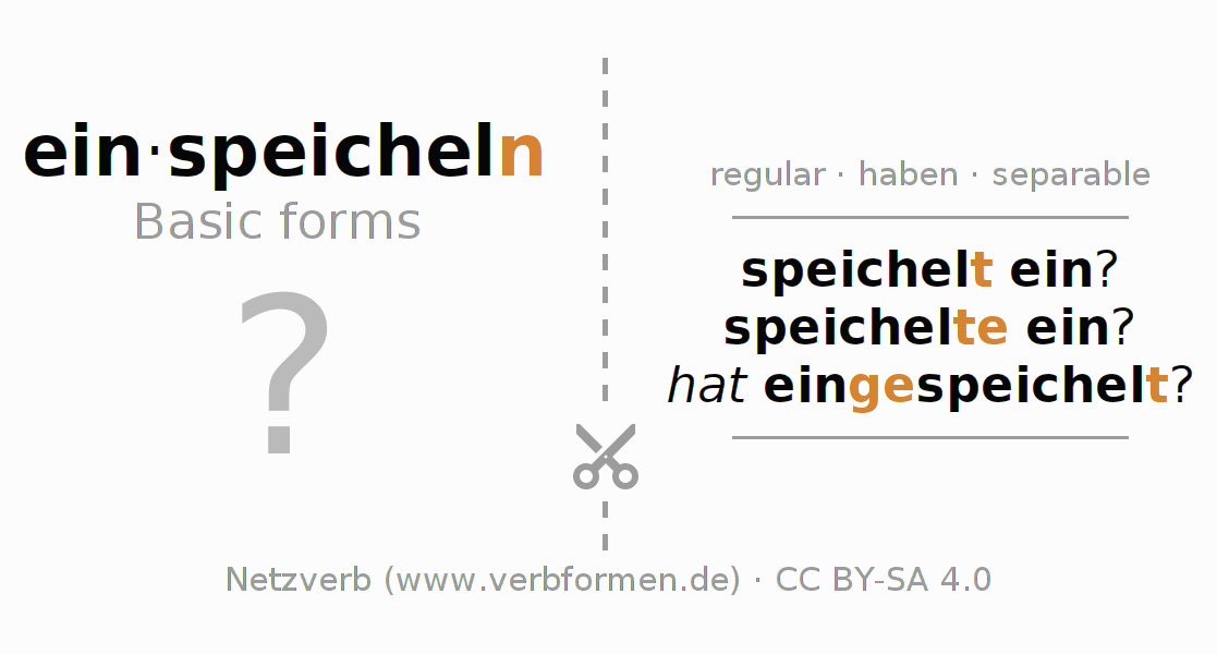Flash cards for  conjugation of German verb einspeicheln
