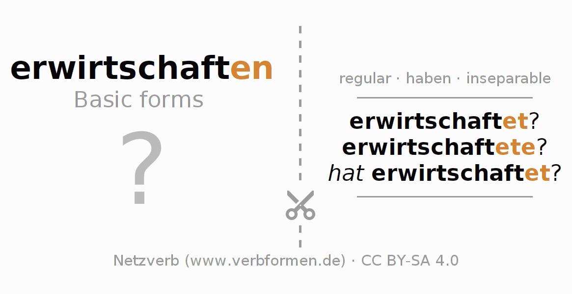 Flash cards for  conjugation of German verb erwirtschaften