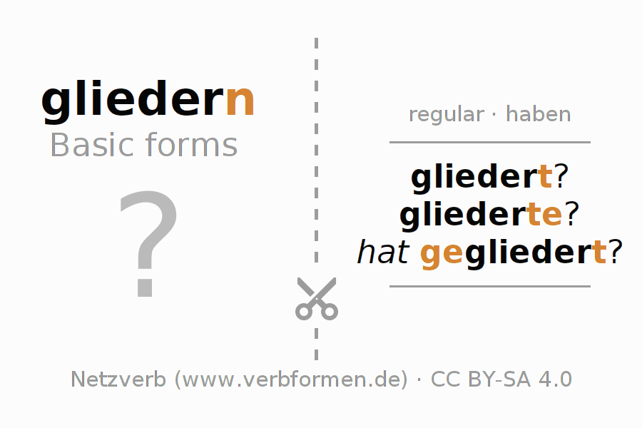 Flash cards for  conjugation of German verb gliedern